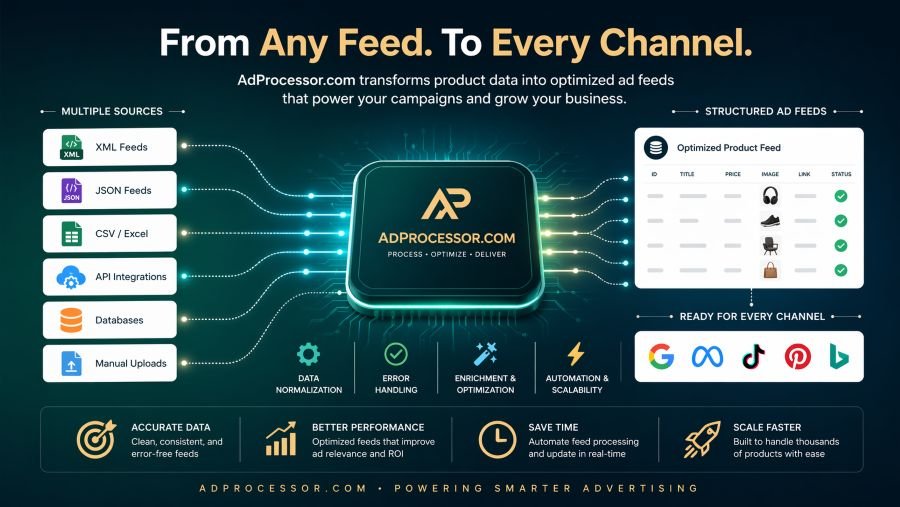 AdProcessor.com - Optimized data feeds for smarter ads