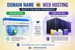 Domain name vs web hosting explained