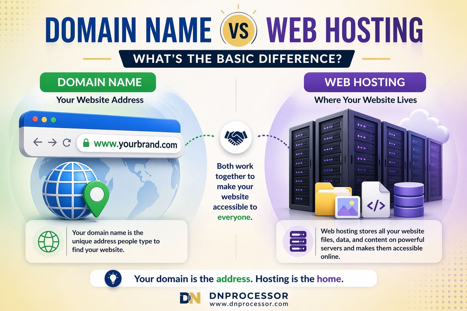 Domain name vs web hosting explained