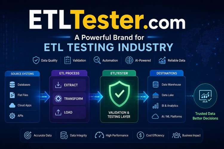ETL testing and data pipeline infographic